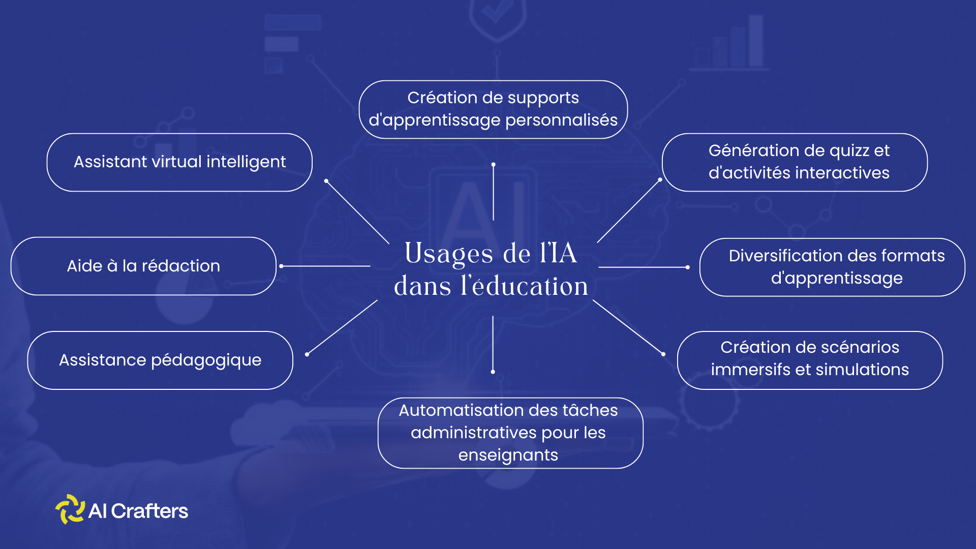 usages de l'IA dans l'éducation 