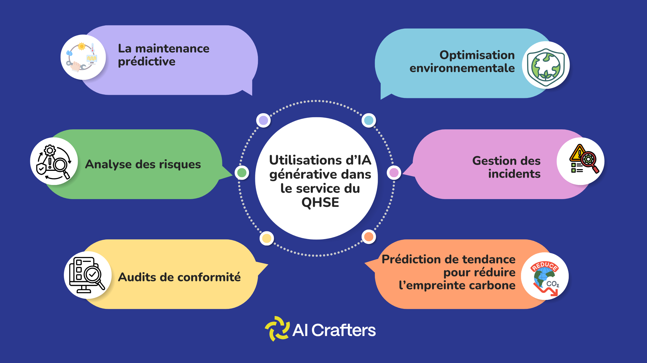 IA au service du QHSE