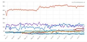 API output speed
