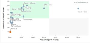 Quality vs. price