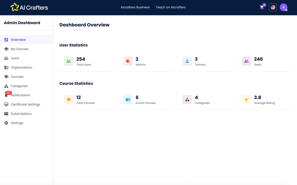 Tableau de bord AICademy : utilisateurs, formateurs et statistiques des cours