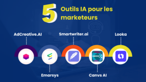 L'IA au service du marketing