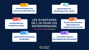 Avantages de l'IA pour les entrepreneurs