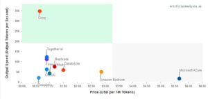 API vitesse de sortie vs prix