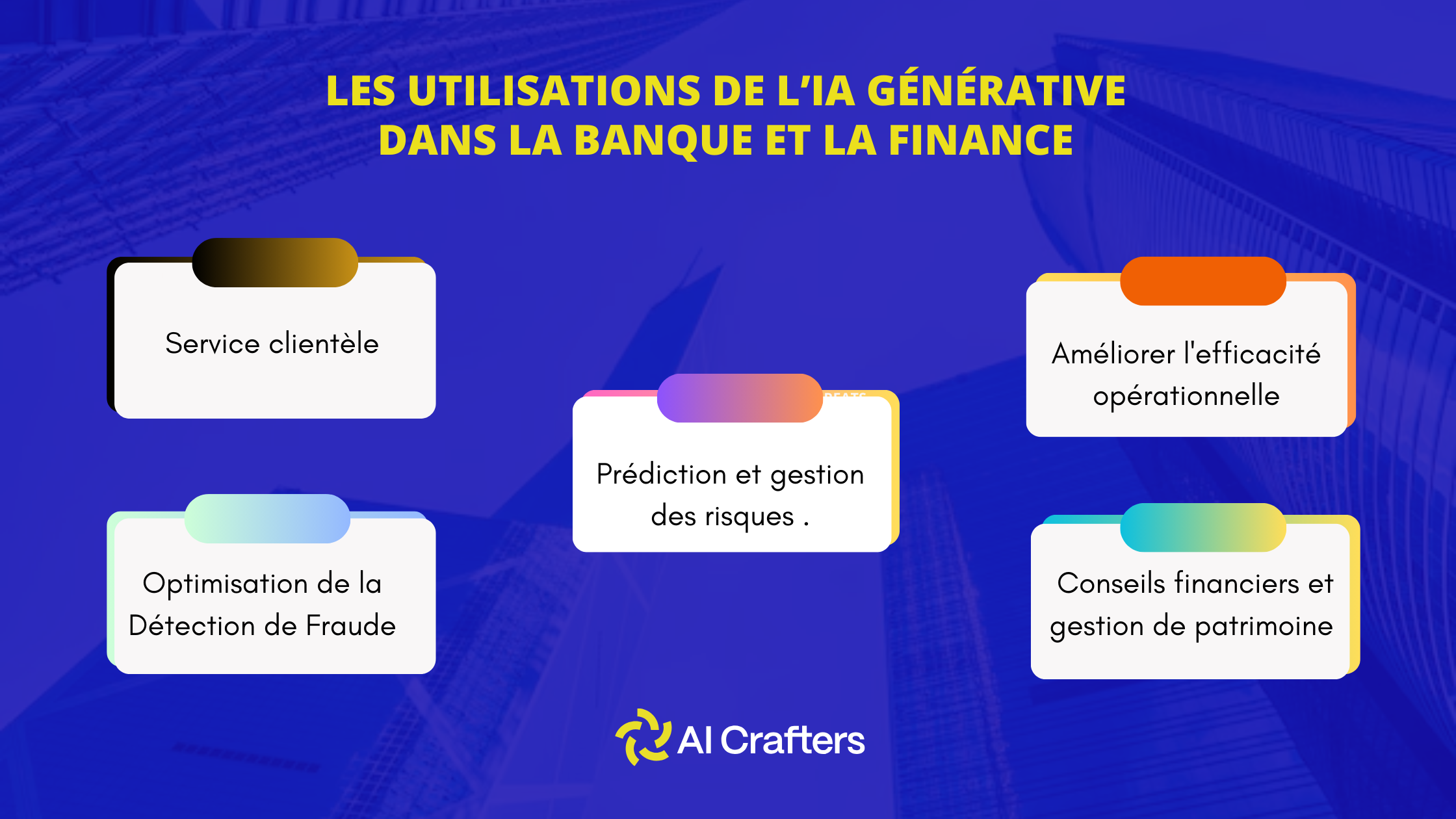 Utilisation d'IA dans la banque et la finance