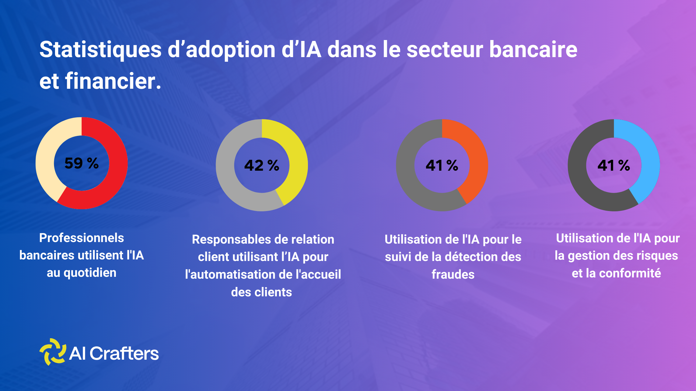 statistique d'adoption d'IA 