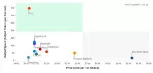 API vitesse de sortie vs prix