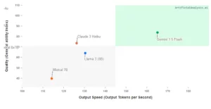 Qalité vs vitesse de sortie 